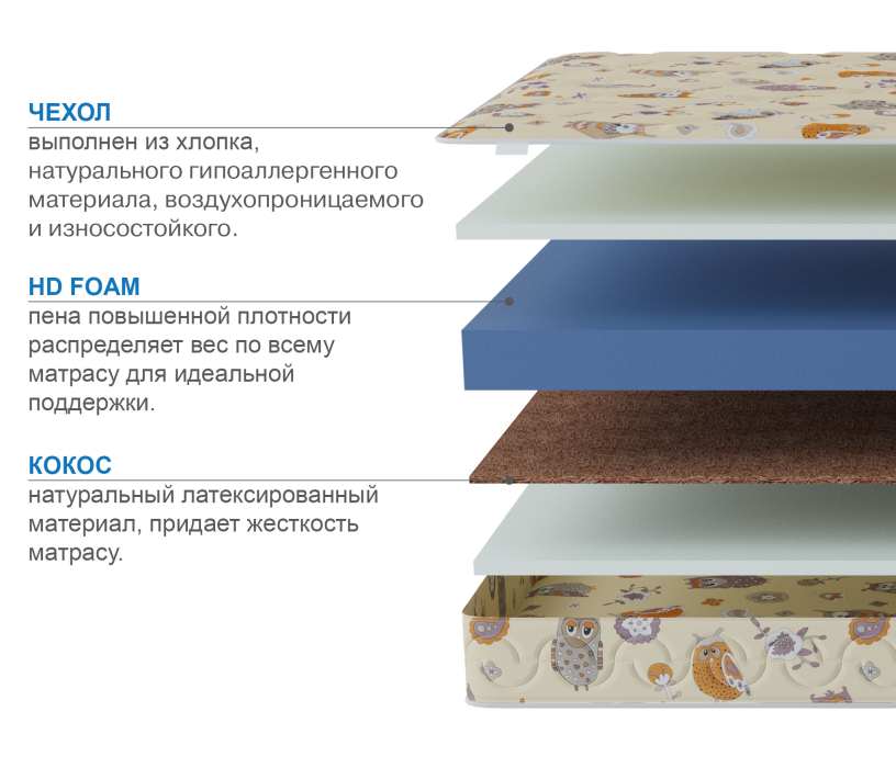 Матрасы, Матрас Здоровый сон-Мишутка 700х1800