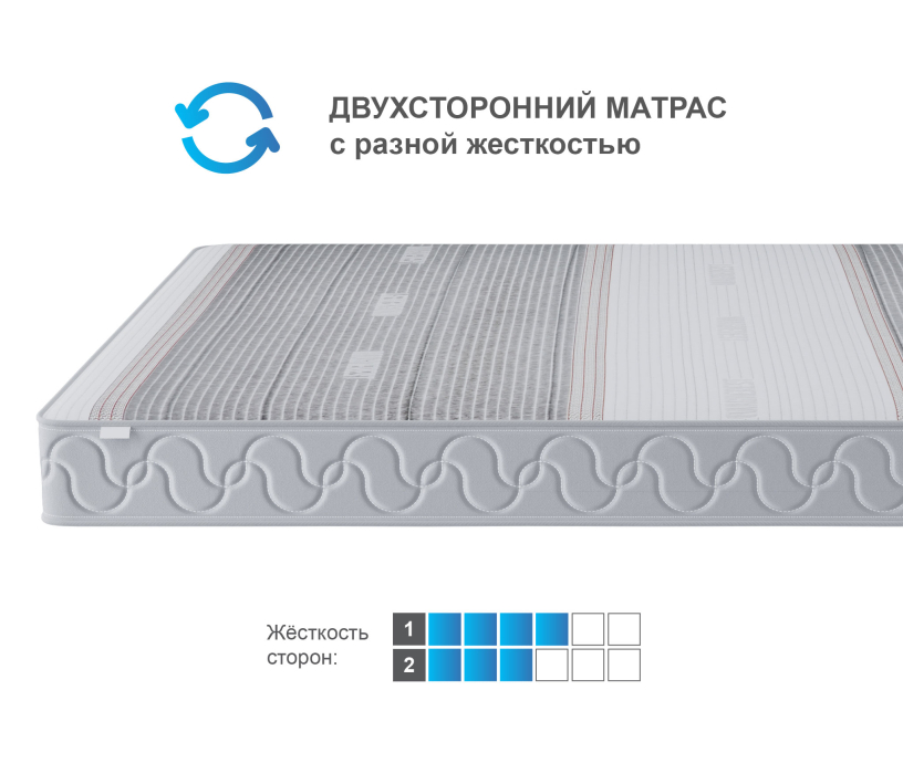 Другие размеры, Матрас Корсика-Эффект в чехле Magnetic в скрутке 1600х1900