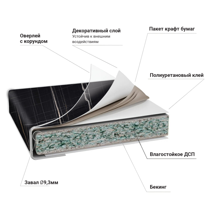 Столешницы, Столешница 3050*600*40(38) упаковка