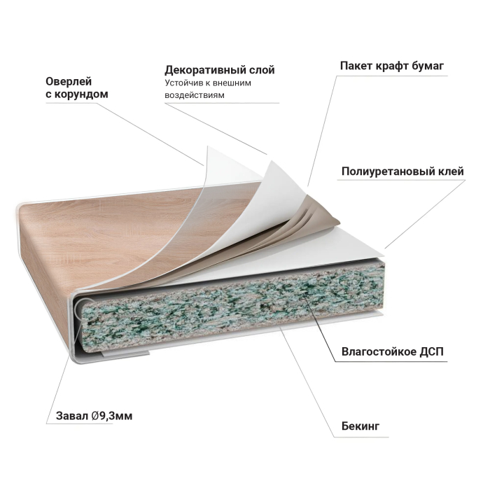 Столешницы, Столешница R9 38*1202*600 Дуб Сонома светлый 2085 (Дуб Бардолино) в упаковке