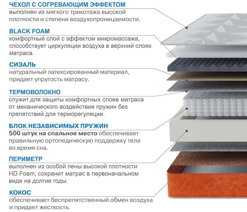 Другие размеры, Матрас Сити-Генуя в чехле Warmer 1400х1900