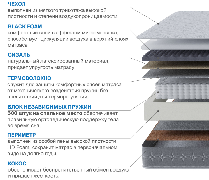 Пружинные матрасы, Матрас Сити-Генуя 1200х2000