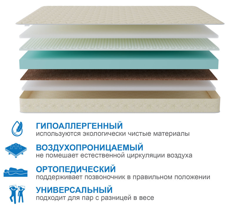 Другие размеры, Матрас Сити - Севилья 1600*1900