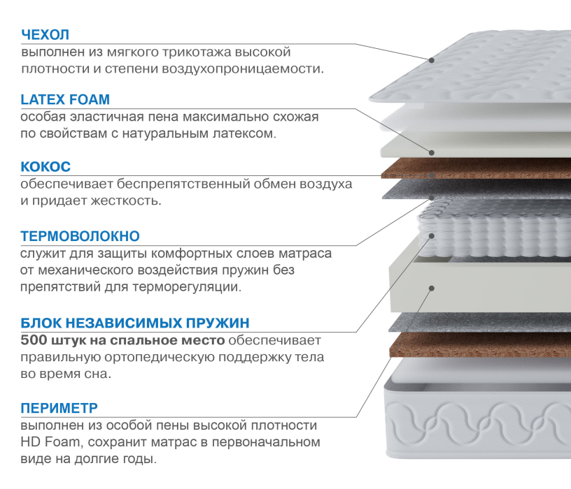 1400 x 1900, Матрас Тропикана-Вивальди 1400х1900