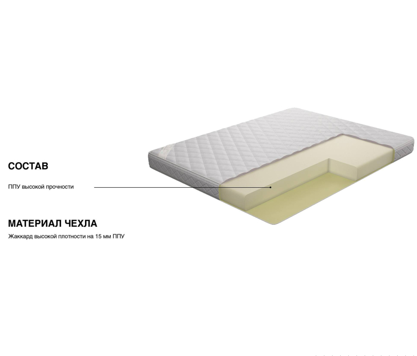 1400 x 2000, Матрас Сити - Ла-специя 1400*2000