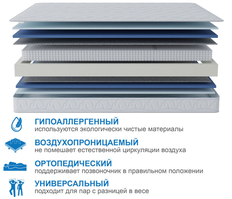 Пружинные матрасы, Матрас Сити-Мадрид 900х1900