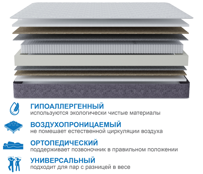 1400 x 2000, Матрас Сити-Толедо 1400х2000