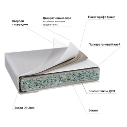 Столешница 3050*600*40(38) упаковка