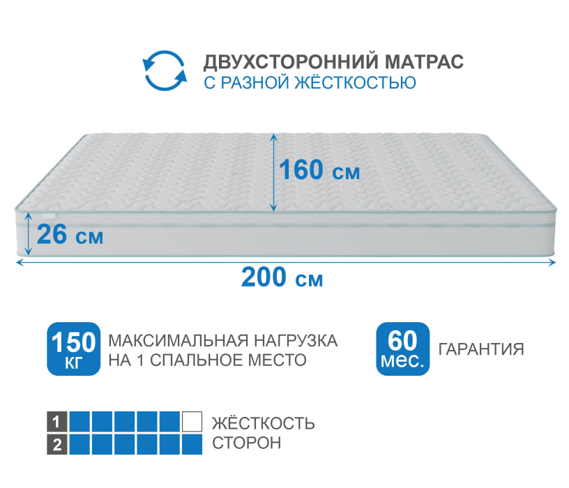1600 x 2000, Матрас Наслаждение-Рафаэль в чехле Cooler 1600х2000