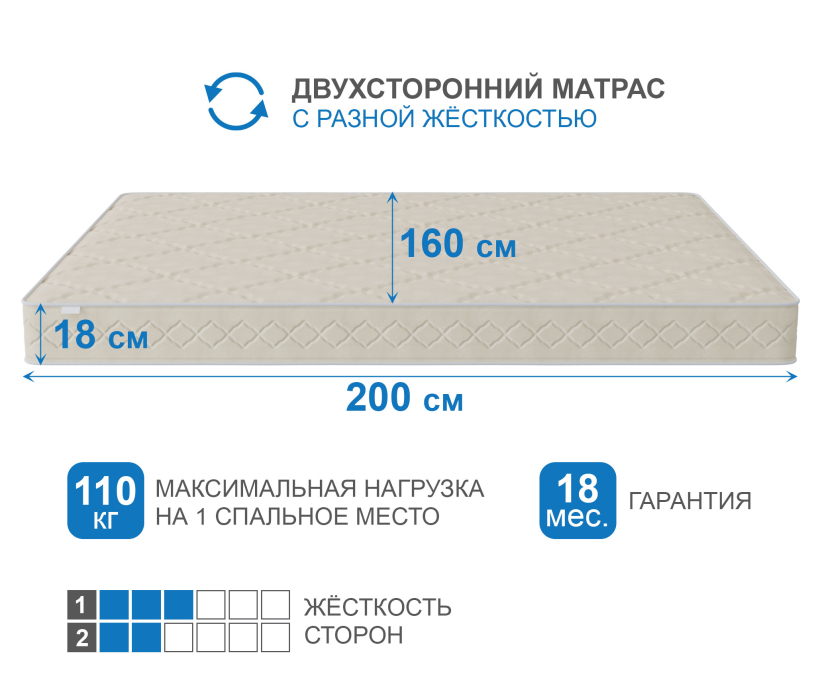 1600 x 2000, Матрас Классик-Орландо 1600х2000