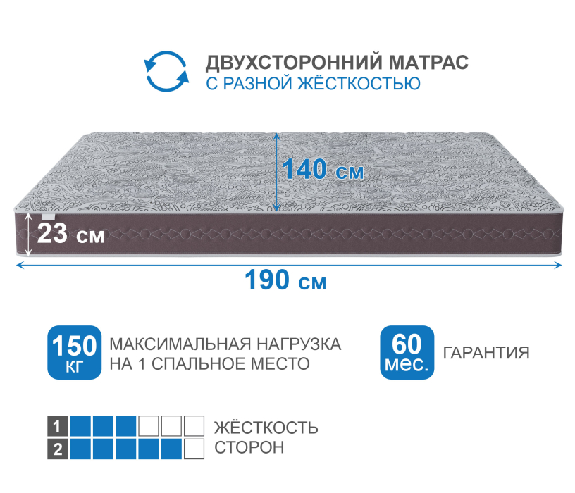 В скрутке, Матрас Здоровый сон-Макс в скрутке 1400х1900