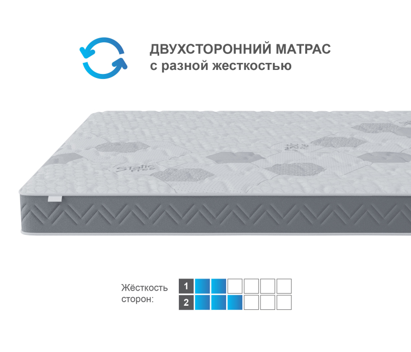 В скрутке, Матрас Корсика-Зодиак в скрутке 1800х2000