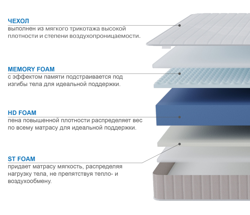 900 x 2000, Матрас Тропикана-Феникс в скрутке 900х2000