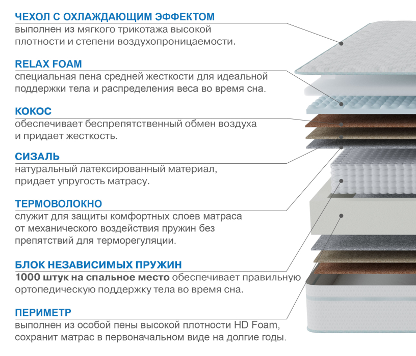 1600 x 2000, Матрас Наслаждение-Рафаэль в чехле Cooler 1600х2000