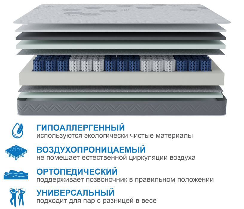 1400 x 2000, Матрас Корсика-Зодиак в скрутке 1400х2000