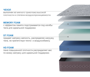 Столлайн / Матрас Здоровый сон-Макс 800х1900